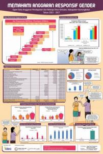 LAUNCHING OPEN DATA FOR GENDER INKLUSIF 